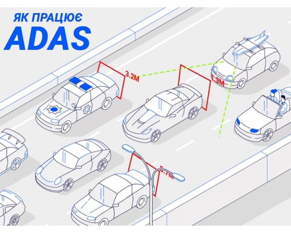 ADAS система помощи водителю